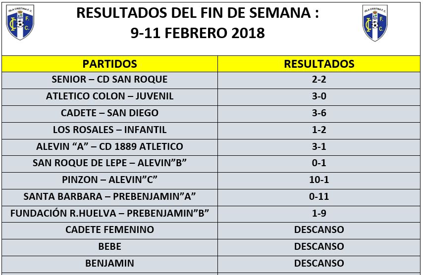 Resultados del Fin de Semana Equipos Isla Cristina FC