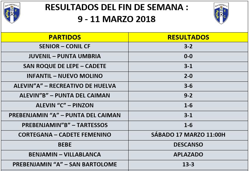 Resultados del Fin De Semana Equipos Isla Cristina FC