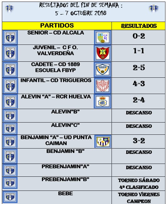 Resultados del Fin de Semana Equipos Isla Cristina FC