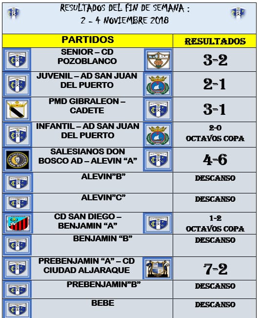 Resultados futboleros Fin de Semana Isla Cristina FC